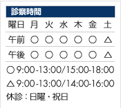 診察時間