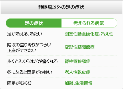 静脈瘤以外の足の症状
